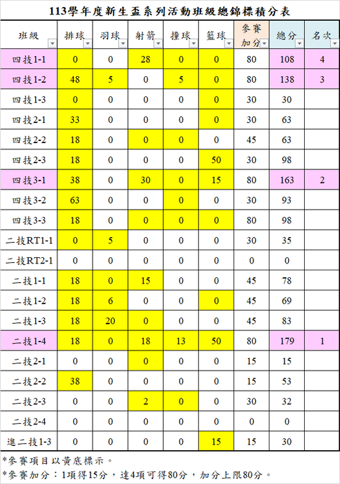 總錦標積分表圖片